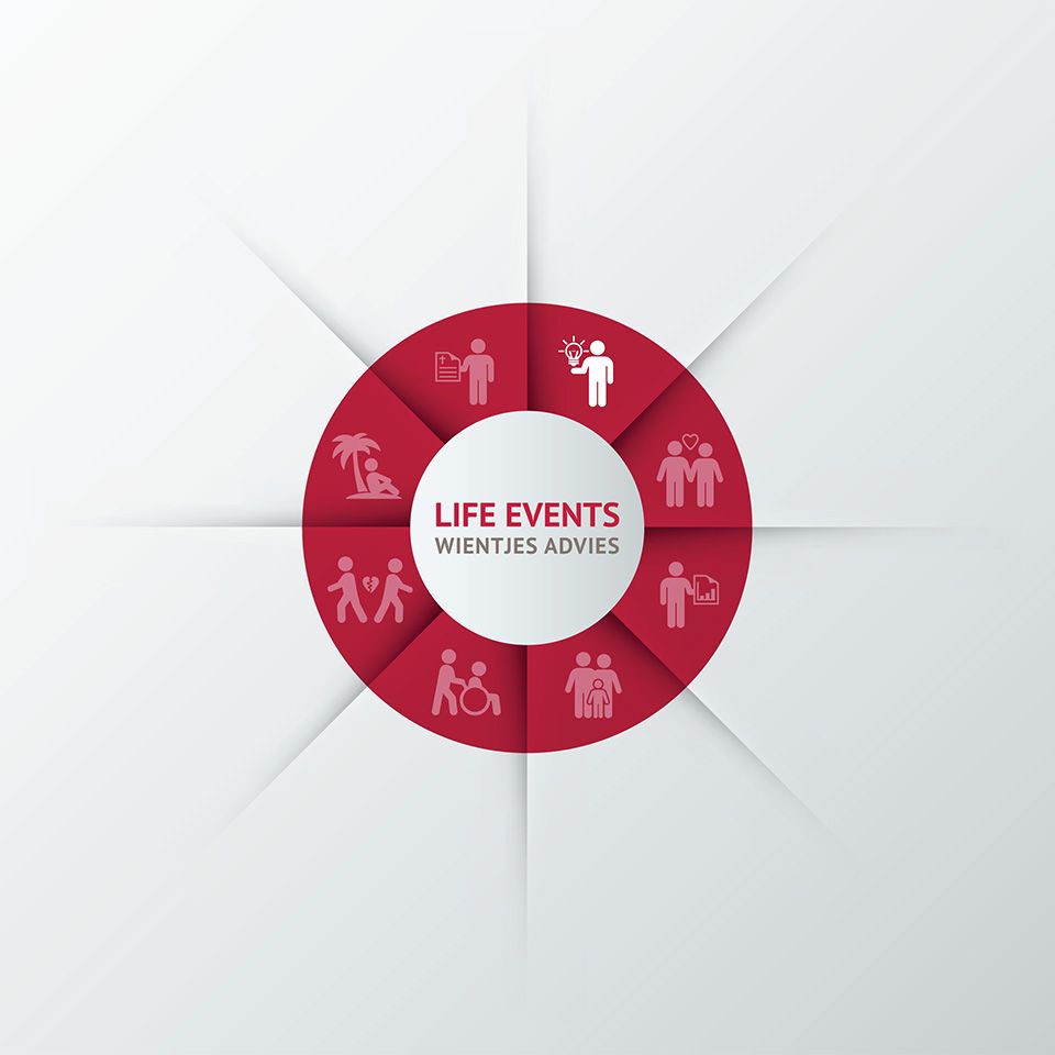Life events: veranderingen in werk, gezin en pensioen